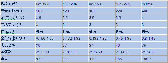 赤鐵礦回轉(zhuǎn)窯